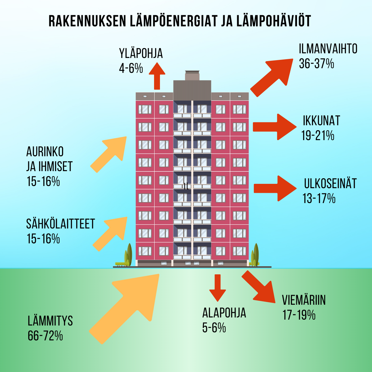 Lähde Taloyhtiön energiatehokkaat lämmitysratkaisut 2022