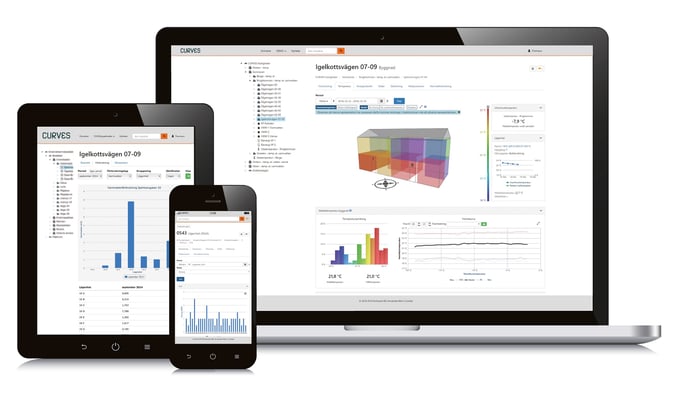 Tunesmart Curves