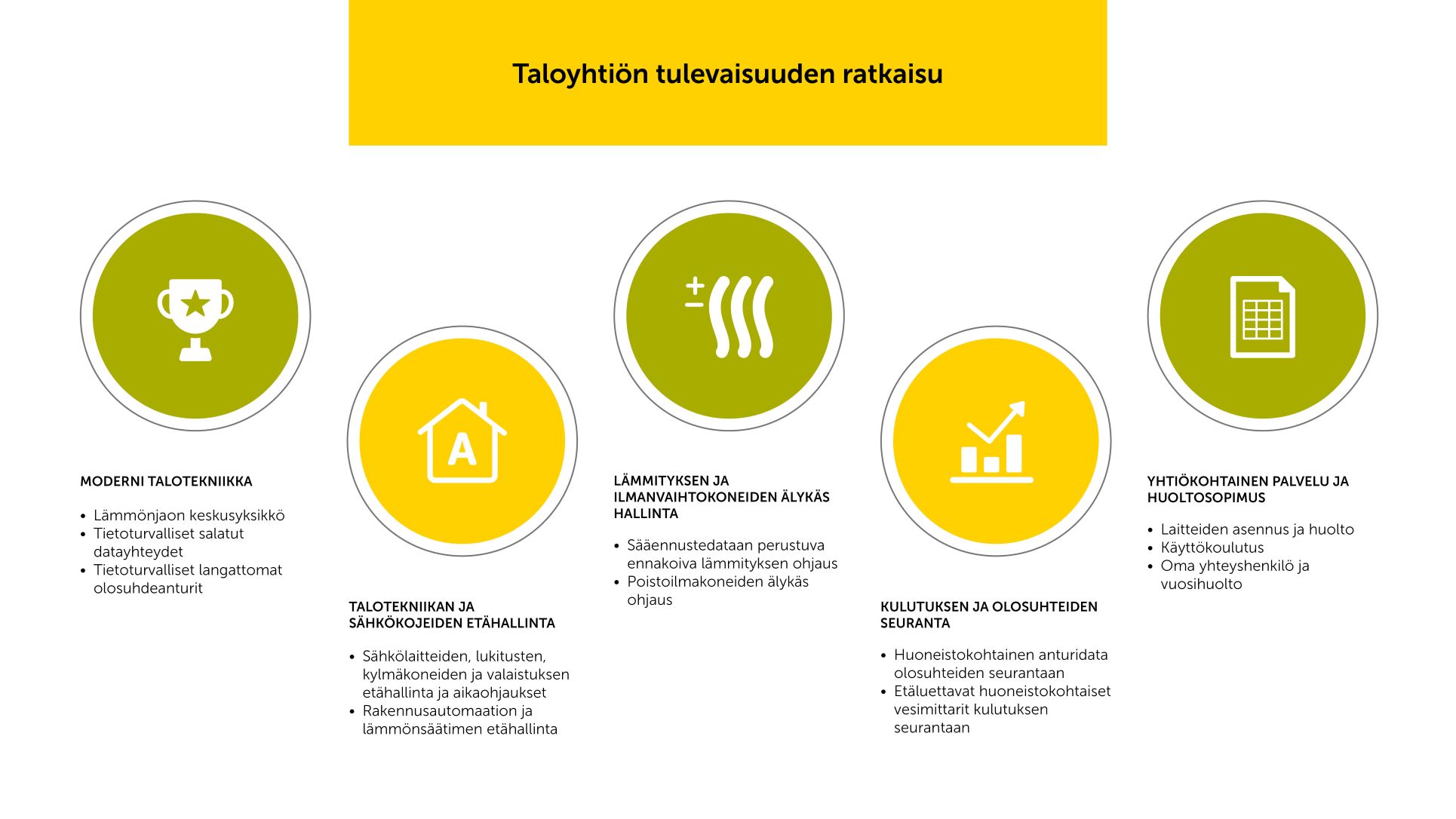 Tunesmart-palvelu taloyhtiön energiatehokkuuteen ja asumismukavuuteen Tunesmart-palvelu taloyhtiön energiatehokkuuteen ja asumismukavuuteen